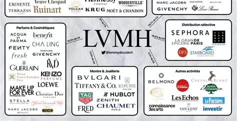 lvmh opportunities.